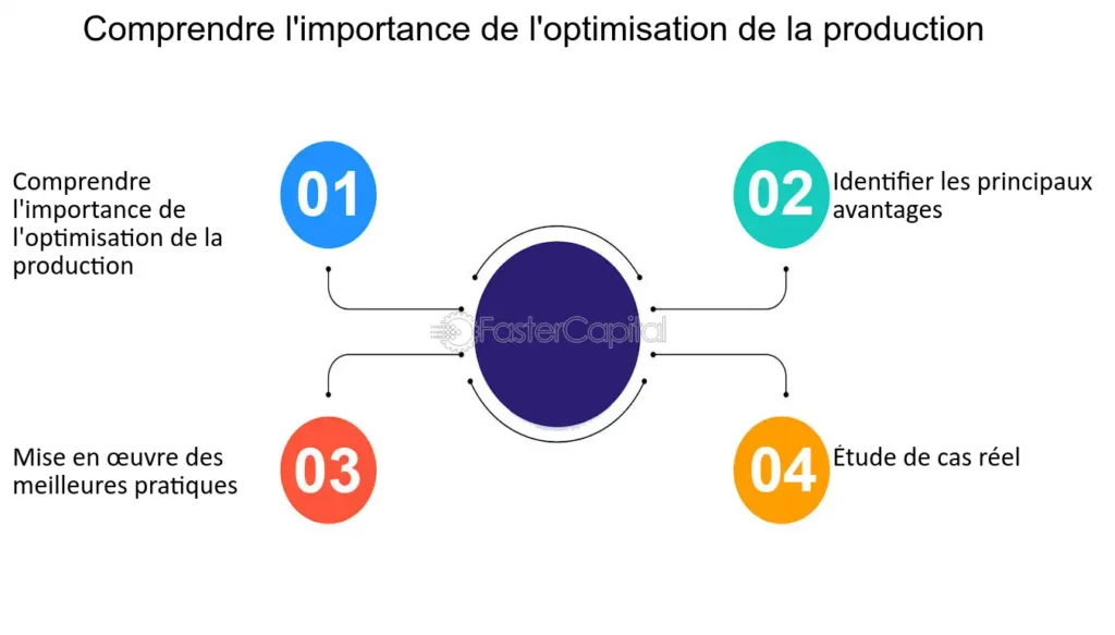 découvrez des stratégies innovantes pour l'optimisation de la production. améliorez l'efficacité de vos processus, réduisez les coûts et maximisez la qualité de vos produits grâce à des solutions adaptées à votre entreprise.