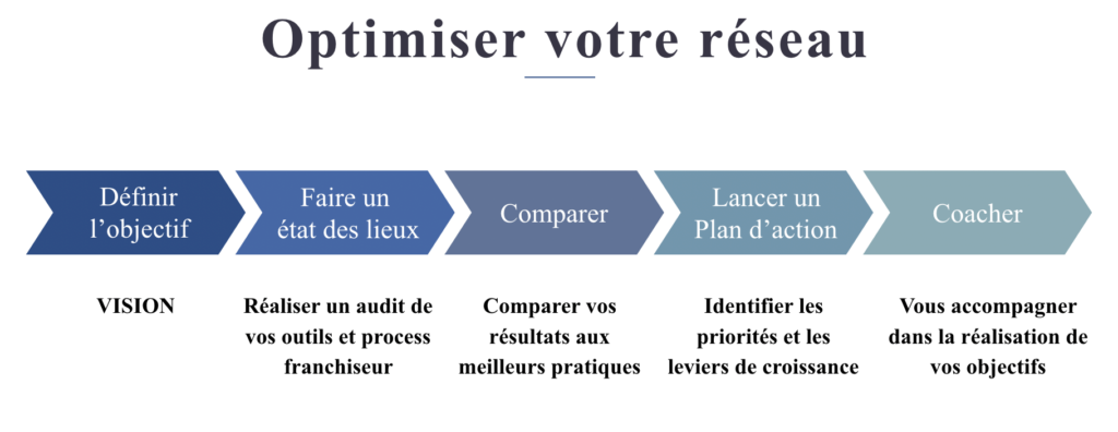 découvrez des stratégies efficaces pour optimiser votre réseau et améliorer ses performances. apprenez à rationaliser la gestion de votre infrastructure tout en maximisant la vitesse et la sécurité des connexions.