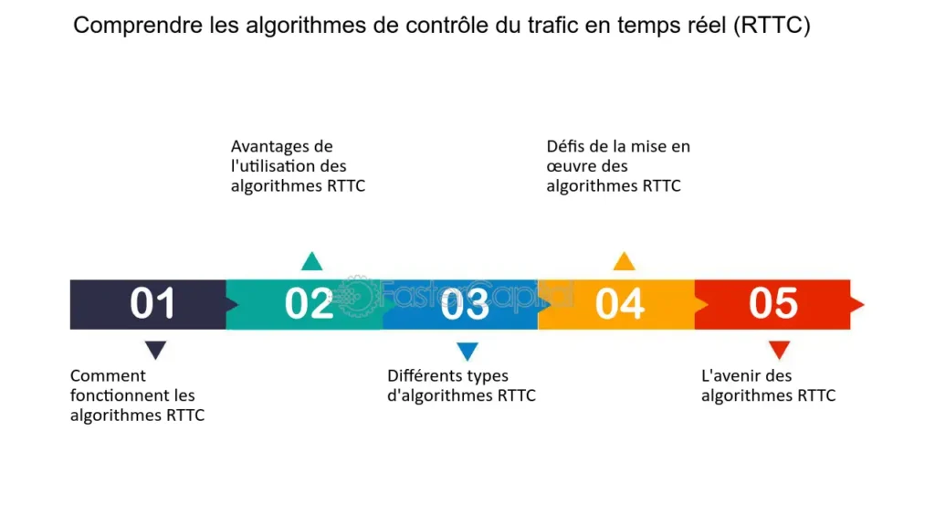 découvrez comment l'optimisation en temps réel peut améliorer la performance de votre entreprise, boostant l'efficacité opérationnelle et la satisfaction client grâce à des données analysées instantanément.