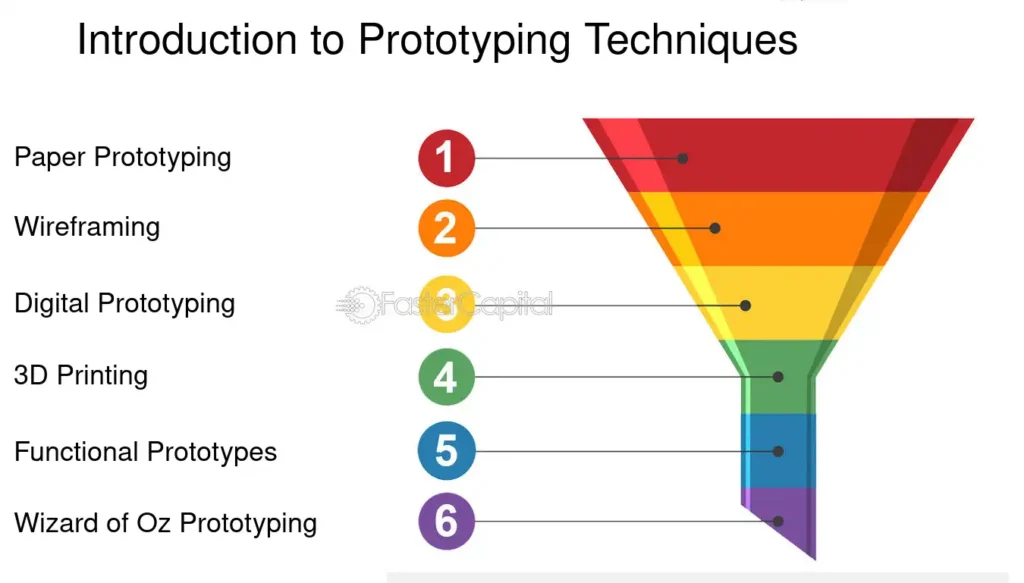 découvrez les meilleures techniques de prototypage pour transformer vos idées en réalisations tangibles. explorez des méthodes innovantes qui optimiseront votre processus de conception, vous permettant de tester vos concepts rapidement et efficacement.