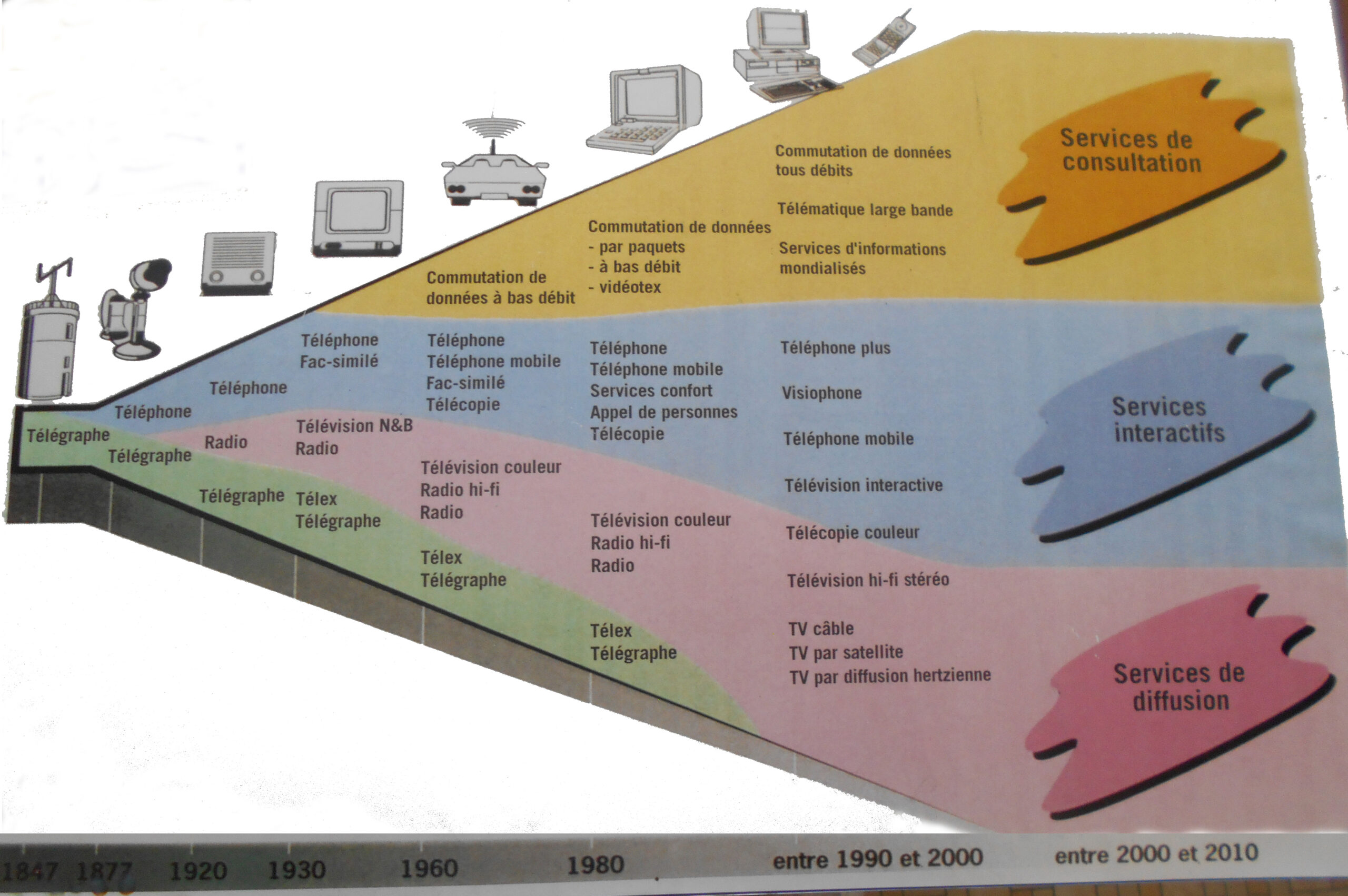 découvrez les dernières avancées en télécommunications, des innovations technologiques aux tendances émergentes qui transforment notre façon de communiquer. informez-vous sur les nouvelles infrastructures, la 5g, et les solutions révolutionnaires qui façonnent l'avenir des échanges numériques.