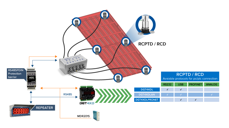 découvrez comment la connectivité des capteurs révolutionne la collecte de données, optimisant les processus et améliorant l'efficacité dans divers domaines tels que l'industrie, la santé et l'agriculture. explorez les technologies et les tendances qui façonnent l'avenir des systèmes connectés.