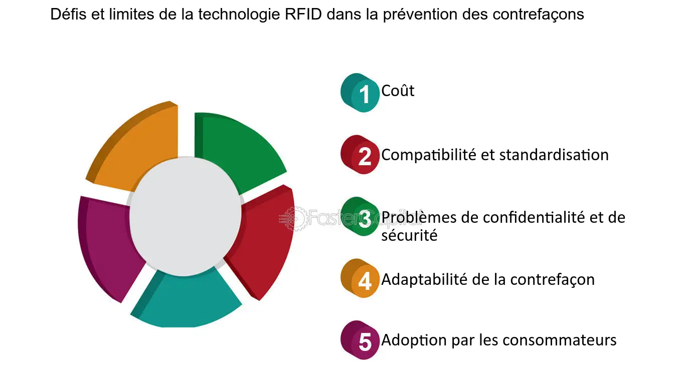 découvrez les enjeux et les applications de la technologie rfid (identification par radio fréquence). explorez comment cette innovation transforme divers secteurs, optimise la gestion des stocks, améliore le suivi des produits et renforce la traçabilité, tout en offrant des solutions adaptées aux défis modernes.