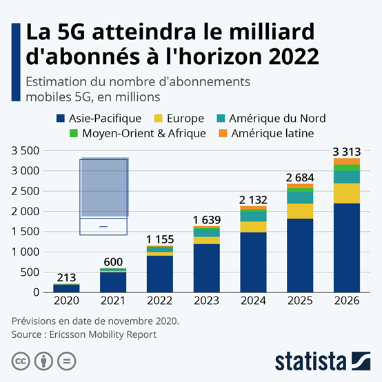 découvrez les enjeux quotidiens de l'internet des objets (iot) : comment cette technologie transforme notre vie de tous les jours, améliore l'efficacité et crée de nouvelles opportunités. explorez les défis et les bénéfices liés à l'intégration de l'iot dans notre quotidien.