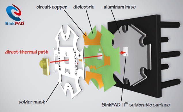 découvrez le fonctionnement des pcb (circuits imprimés) : leur conception, fabrication et rôle essentiel dans l'électronique moderne. apprenez comment ces composants innovants permettent le bon fonctionnement des appareils électroniques du quotidien.