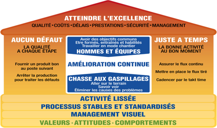 découvrez des stratégies efficaces pour l'optimisation de la production dans votre entreprise. améliorez votre efficacité opérationnelle, réduisez les coûts et maximisez votre rendement grâce à des techniques innovantes et un accompagnement sur mesure.