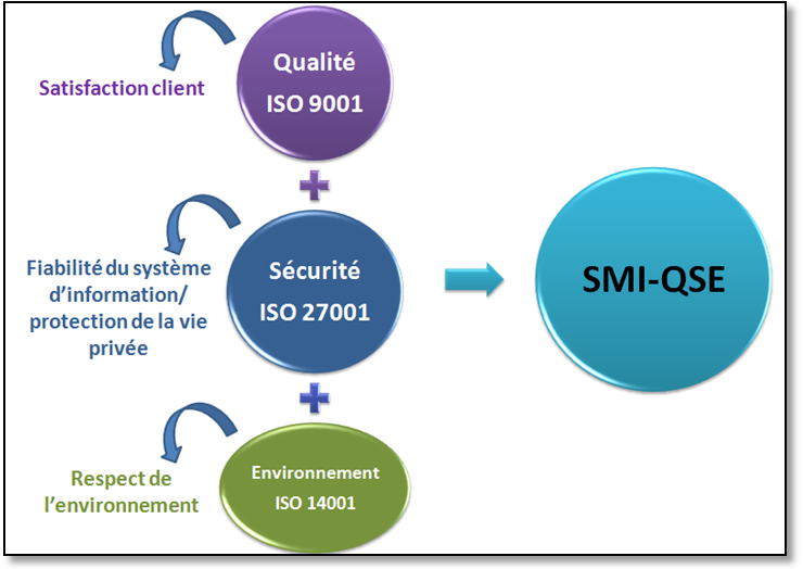 découvrez les meilleures stratégies pour l'optimisation des systèmes intégrés. améliorez la performance, l'efficacité et la fiabilité de vos outils technologiques grâce à des solutions adaptées et innovantes.