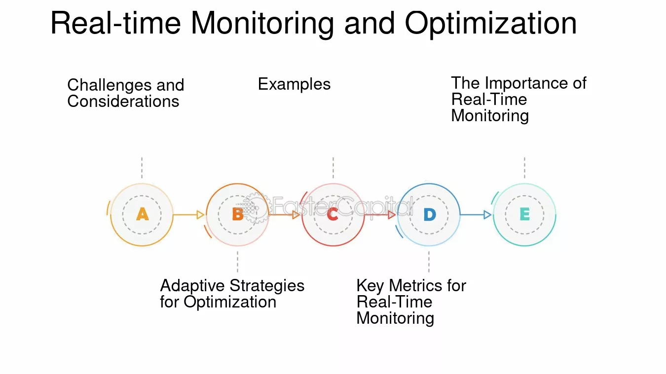 découvrez l'optimisation en temps réel pour améliorer l'efficacité de vos processus. apprenez comment des solutions avancées peuvent transformer vos opérations et vous aider à prendre des décisions éclairées rapidement.