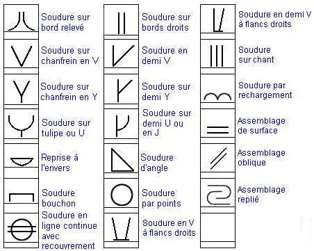 découvrez les techniques essentielles de soudure et des conseils pratiques pour améliorer vos compétences. que vous soyez débutant ou expérimenté, ce guide vous aidera à maîtriser l'art de la soudure.
